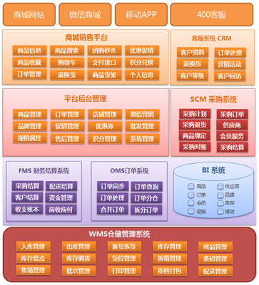 物流软件开发设计厂家,物流软件开发设计厂家有哪些