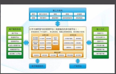 成都移动终端软件开发,中国移动 软件开发