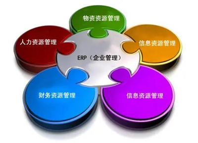 erp软件开发报价,erp 开发平台