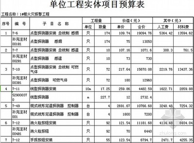 闵行区软件开发预算公示,闵行开发区哪些公司招聘