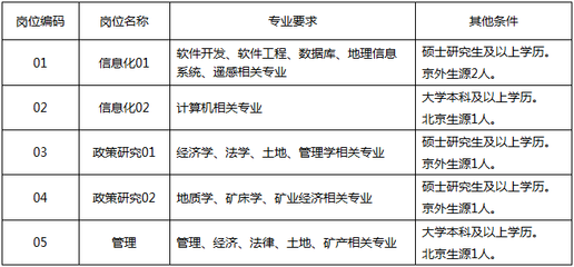 软件开发哪里缺人,软件开发找工作会越来越难吗