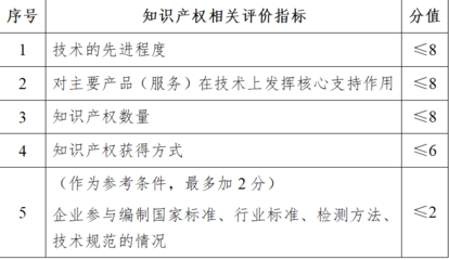 软件开发岗位管理指标,软件开发的技术指标