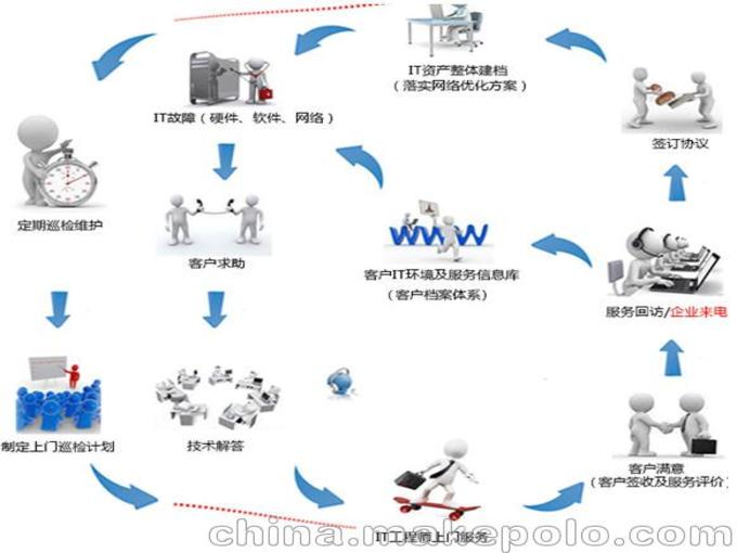 东莞信息软件开发外包,东莞市软件开发公司哪家好