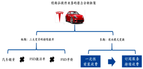 比亚迪软件开发外包,比亚迪软件开发外包公司