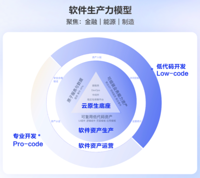 软件开发工作破局,软件开发工作内容怎么写