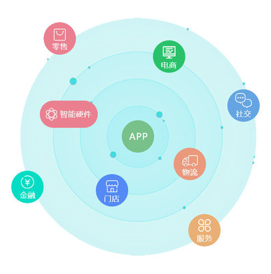 移动运用软件开发流程,移动app软件开发