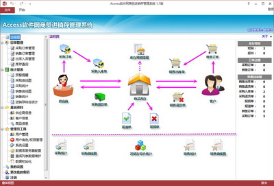 access自用软件开发,access开发实例教程