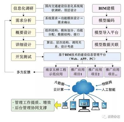 上海常规软件开发系统,上海市软件开发公司有哪些