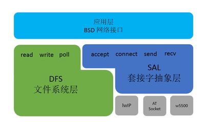 协议栈软件开发框架,协议栈工作流程