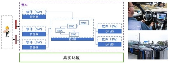 路试模拟软件开发,道路模拟技术