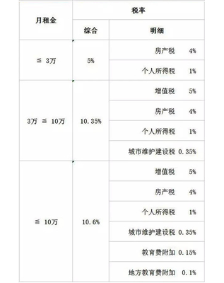 软件开发企业软件租赁税率,软件开发企业软件租赁税率是多少