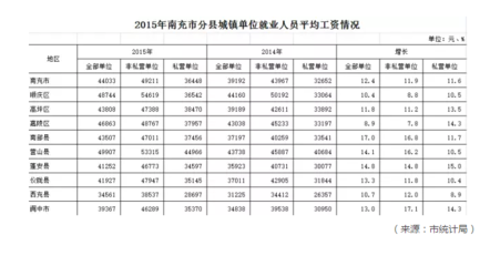 南充软件开发工资,软件开发人员工资标准依据