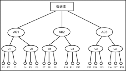 函授本科软件开发就业,本科软件开发工资待遇