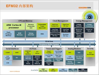 arm平台软件开发技能,做arm开发都用什么工具