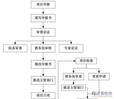 青岛好的软件开发,青岛软件开发工资水平