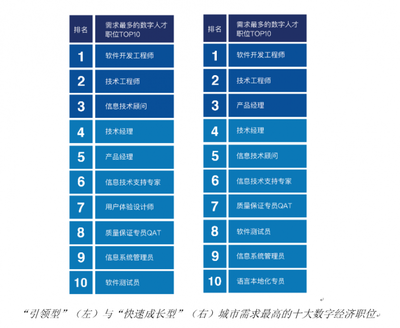 软件开发程序排行,软件开发程序排行榜