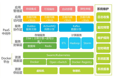 功能软件开发岗位信息,软件开发功能详细设计