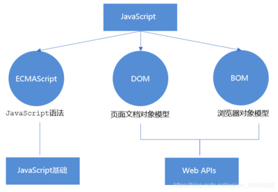 编程代码软件开发流程,怎样写编程代码做软件