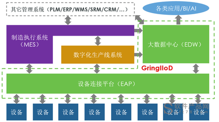 全自动软件开发外包,自助软件开发