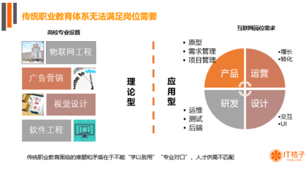 凤凰软件开发专业排名,凤凰软件开发专业排名第几