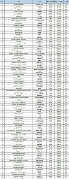 国内软件开发专业排名,软件开发院校