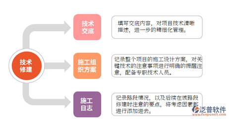 软件开发监理项目划分,软件开发监理项目划分标准