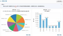 信息统计软件开发,企业统计软件开发