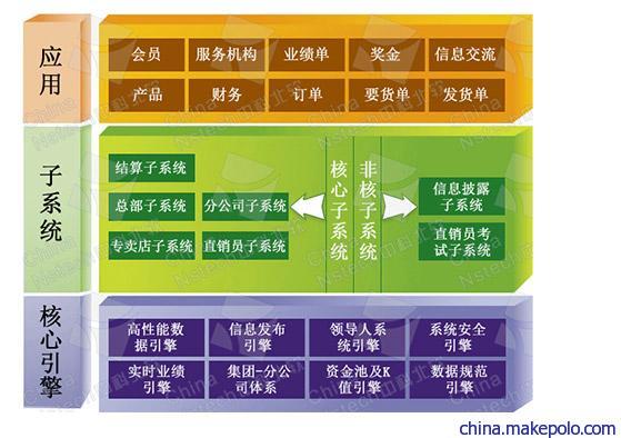 天津财务软件开发,天津财务软件开发招聘信息