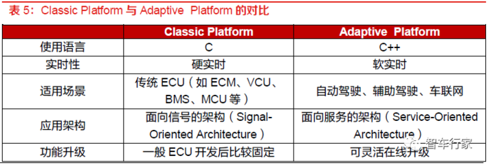 汽车控制软件开发语言,汽车控制软件开发语言是什么