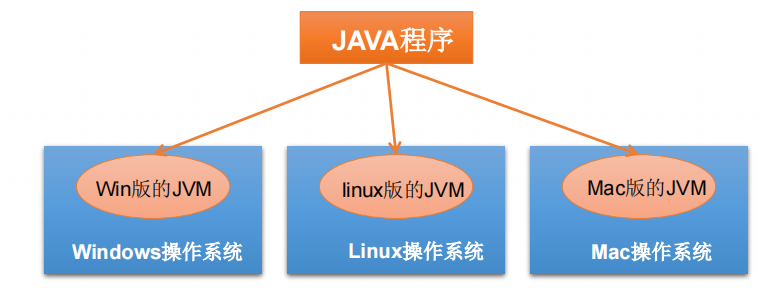 软件技术linux软件开发,linux软件工程师需要学什么