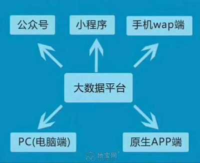 企业电脑软件开发流程,电脑端软件开发