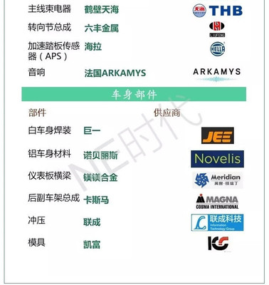 电机电控软件开发,电机控制软件开发