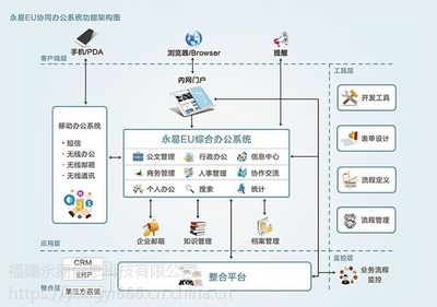 个人办公软件开发方案,办公系统软件开发