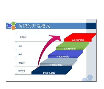 深圳虚拟医疗软件开发,虚拟医学软件