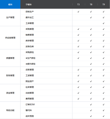 余姚软件开发收入,余姚软件开发收入多少