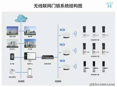 点餐软件开发设计,点餐app软件开发公司