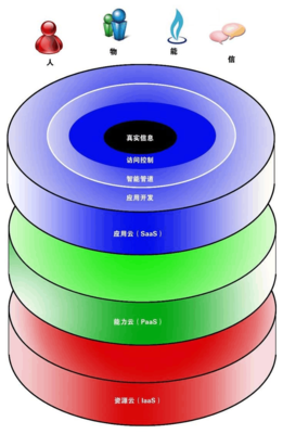 通信软件开发设施创意,开发通讯软件