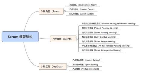 软件开发的方法学,软件开发方法学的发展过程