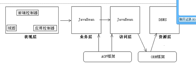 软件开发代码图,软件开发写代码是什么