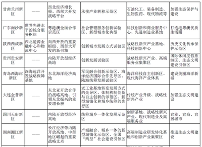 甘肃php软件开发,php软件开发师