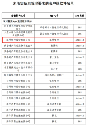 温州银行软件开发岗,温州银行总行管培