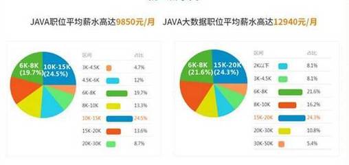 软件开发小组规模,软件开发小组规模多大