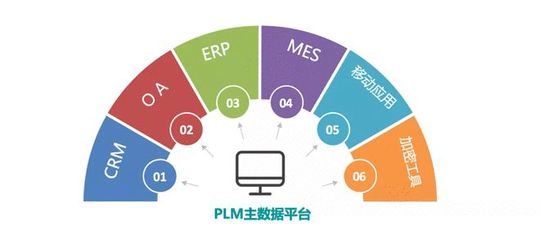 应用软件开发和,应用软件开发和嵌入式软件开发