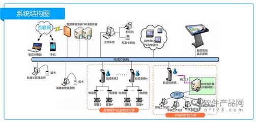 维修管理软件开发,维修管理系统软件