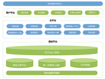 软件开发职位官方定义,软件开发职位要求