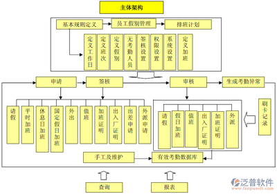 软件开发的功底,软件开发的主要工作