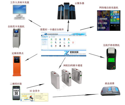 舟山软件开发平台,舟山软件测试招聘