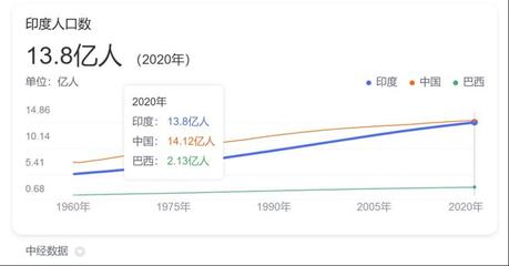 印度软件开发厉害,印度软件产业发源地是哪里