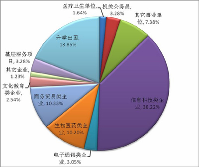 研究软件开发理论,经典软件工程理论的软件开发过程