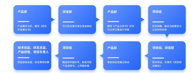 软件开发完成确认,软件开发完成确认怎么操作